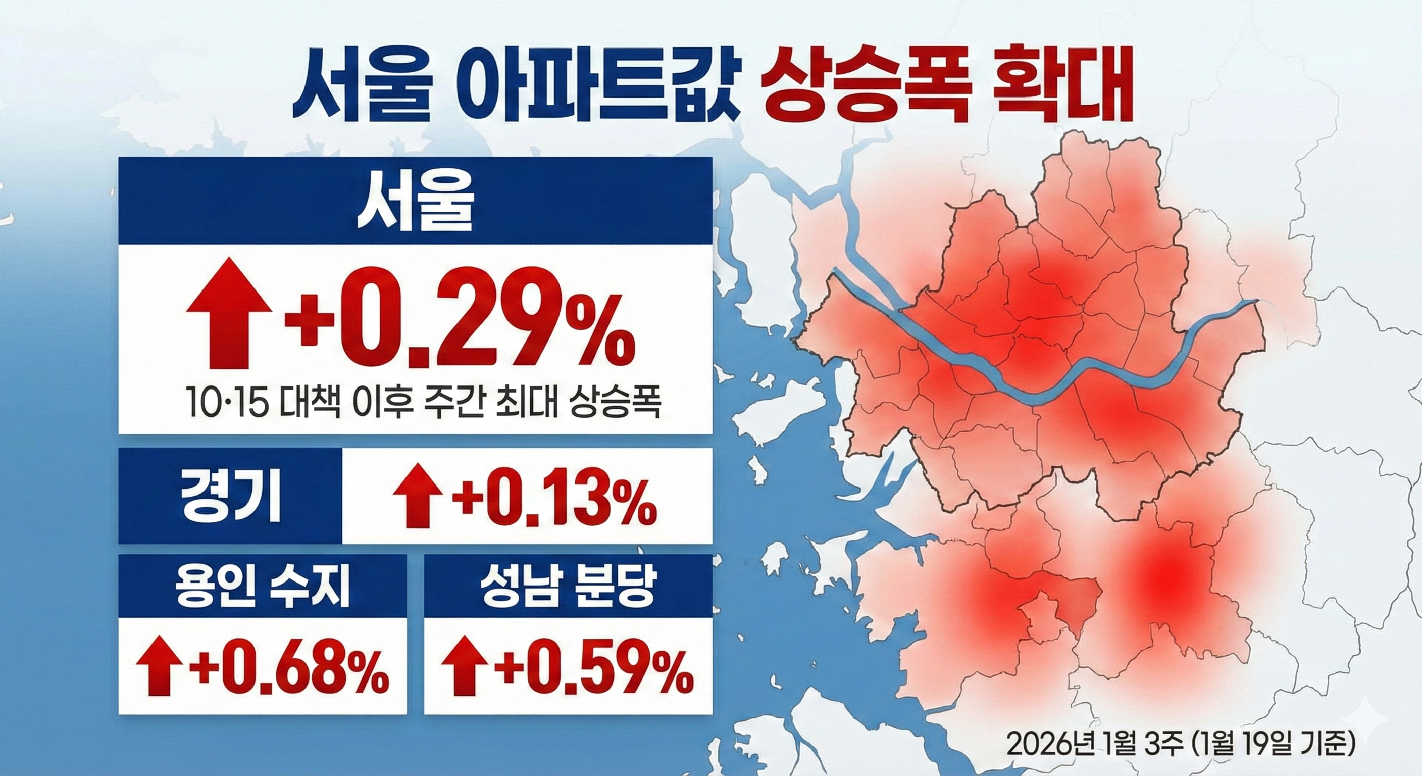 서울 아파트값 상승폭