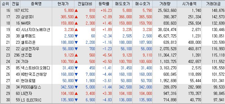 거래대금-상위-종목-리스트-캡처-이미지