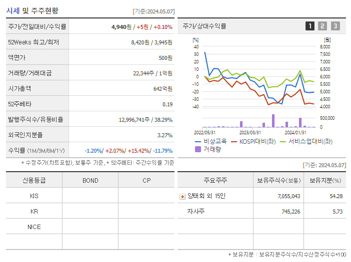 비상교육_기업개요