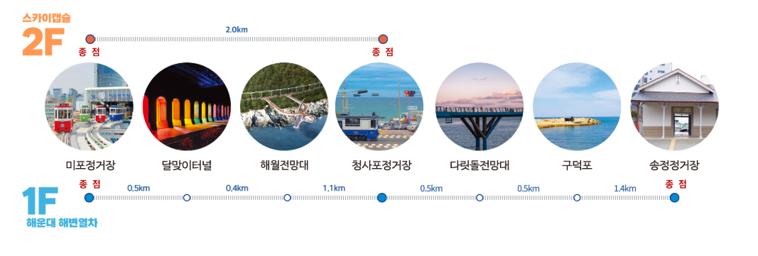해운대 해변열차 예약 코스 가격 시간표