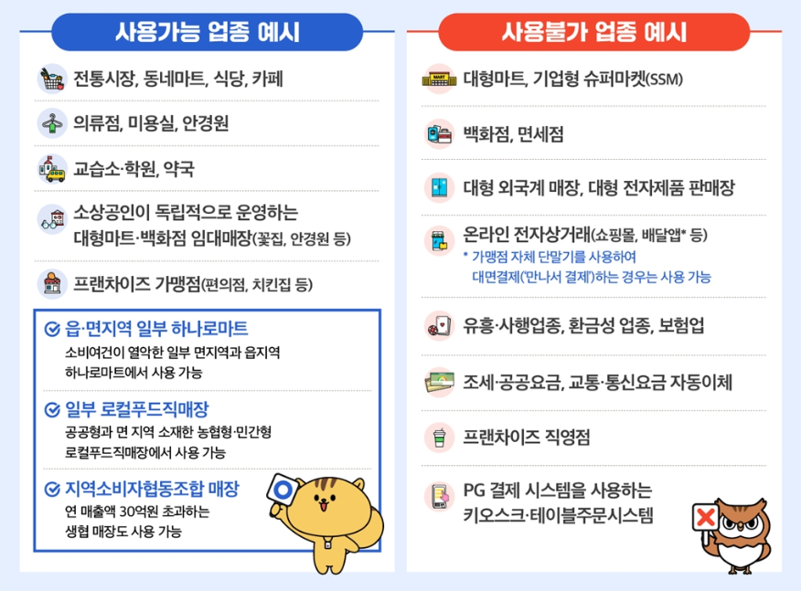 민생회복 소비 쿠폰 2차 사용가능업종, 사용불가업종