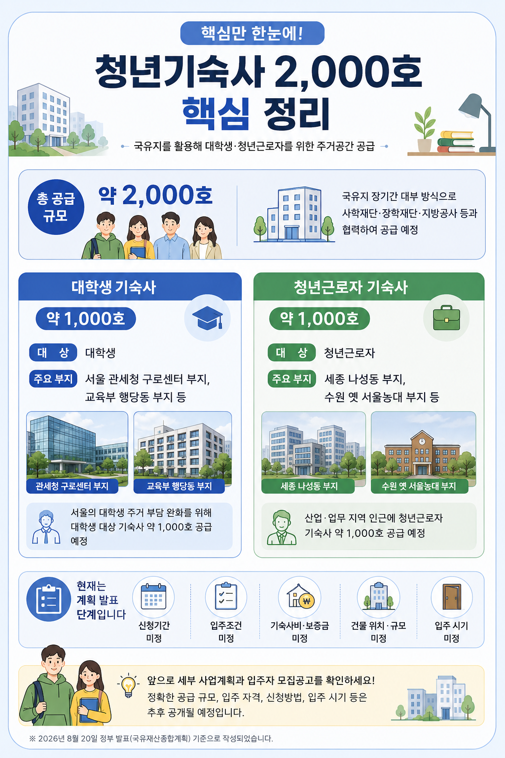 청년기숙사 2000호 공급｜서울 구로&middot;행당 어디? 대상&middot;신청&middot;입주 시기 총정리