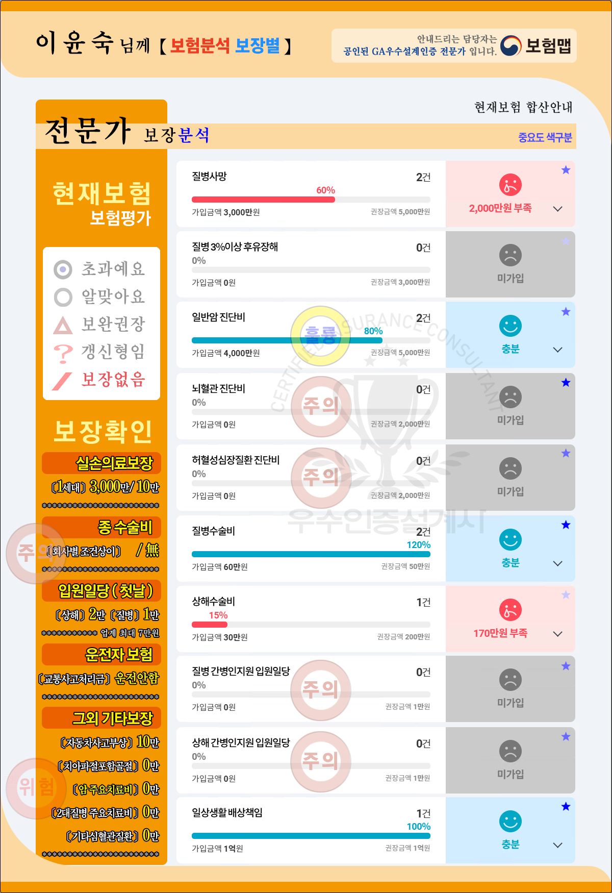 이윤숙님 보험 상세분석