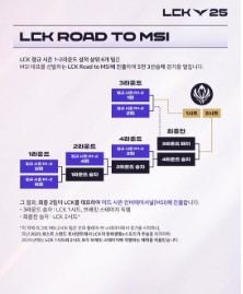 2025 LCK 티켓예매 중계시청 방법 관련 사진