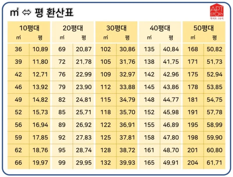전용면적 59m2는 몇평 평수 계산 방법까지_1