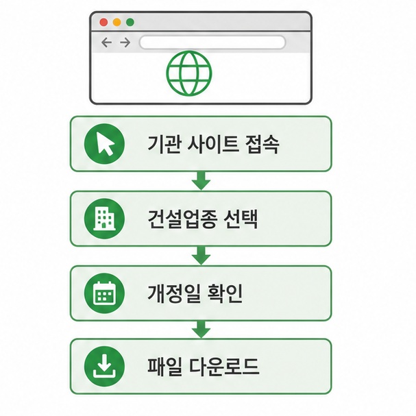 표준하도급계약서 다운로드 순서