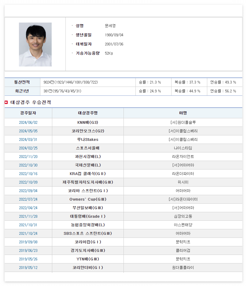 마사일호 경마 기수 말을 타는 직업 알아보기 문세영 프로필