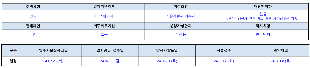 힐스테이트 세운 센트럴 2단지 청약자격 시세정보 일정 입주자 모집공고