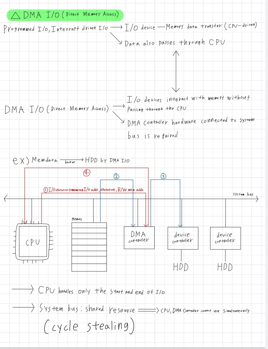 This is an example of a computer architecture summary.