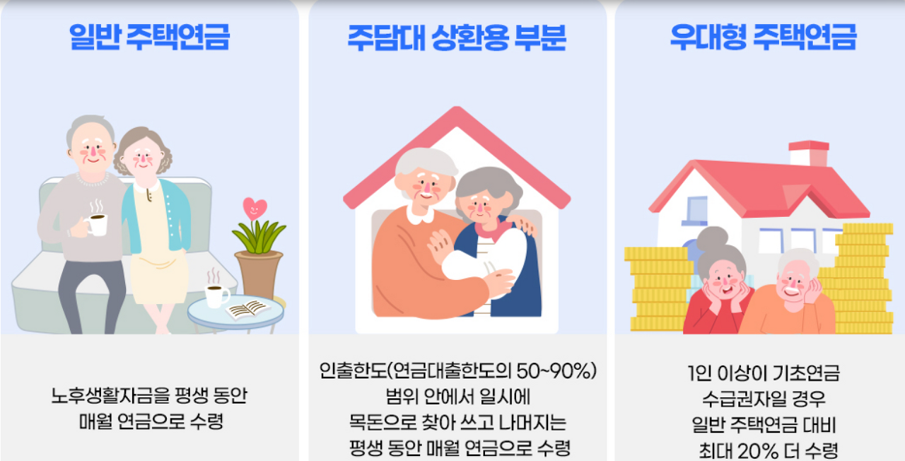 60세 이상 받을 수 있는 노인복지 혜택 알아보기