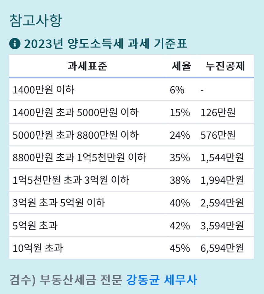 양도소득세 계산기