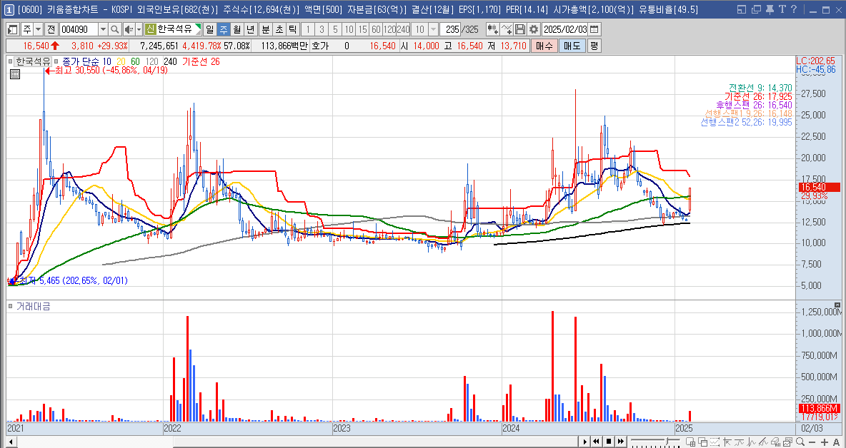 한국석유 주가 마귀상어 관련주