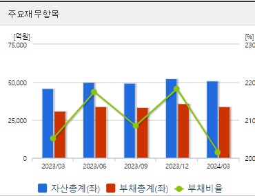 현대로템 분기 재무지표