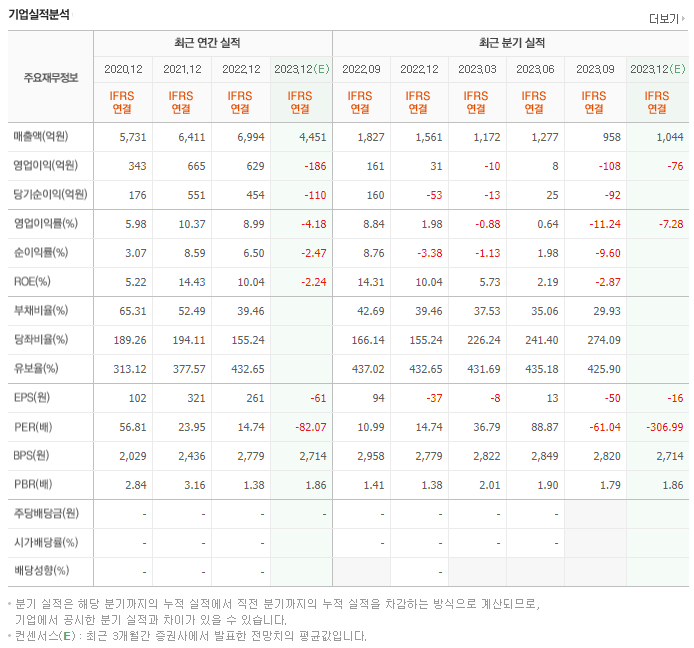 SFA반도체_실적자료