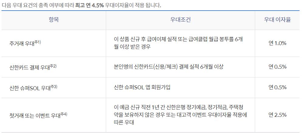 신한은행 청년 처음적금 우대조건