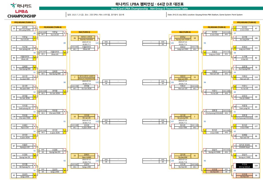 하나카드 LPBA 챔피언십 64강 대진표 4