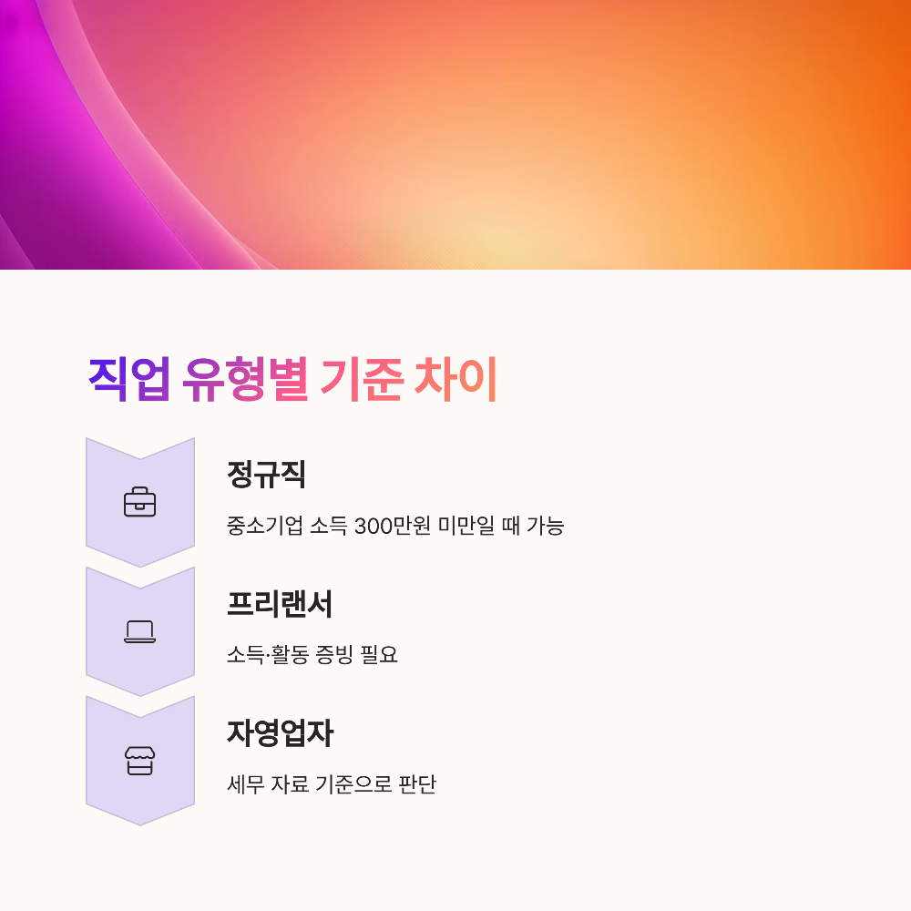 국민내일배움카드 조건 총정리|2025년 신청나이·서류·직장 여부별 차이 분석