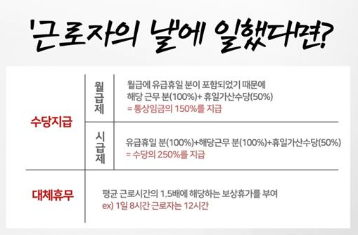 근로자의 날
