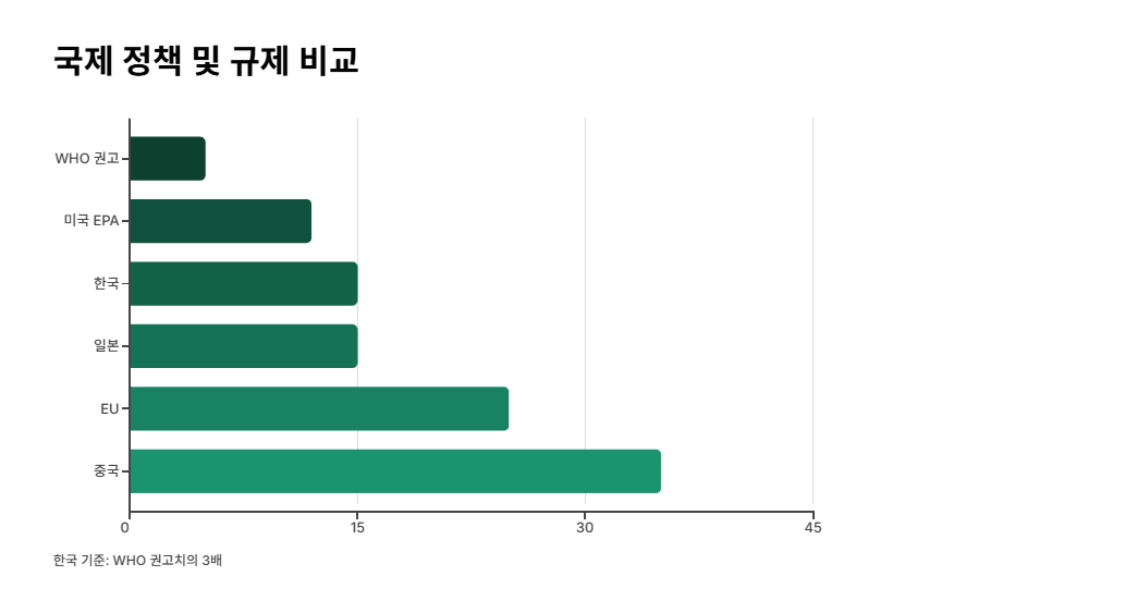 국제-정책-및-규제-비교