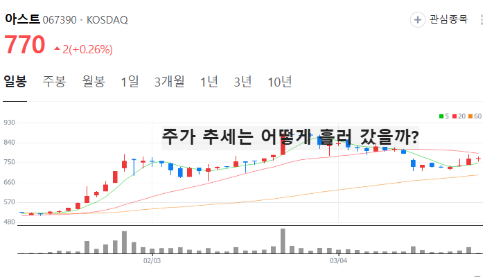 보잉 관련주 대장주 테마주 수혜주 TOP5