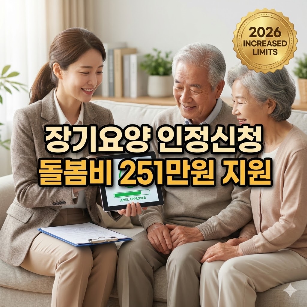 2026년 장기요양 인정신청 가이드. 만 65세 이상 또는 노인성 질환자 대상 혜택과 1등급 251만 원 인상된 월 한도액 소식, 본인부담금 감경 기준 및 5단계 신청 절차 요약 이미지.