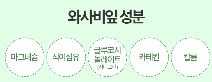 와사비잎 추출물 성분