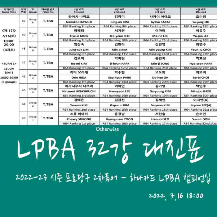 하나카드 LPBA 챔피언십 32강 대진표 - 64강 경기결과