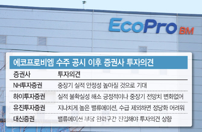에코프로 주가