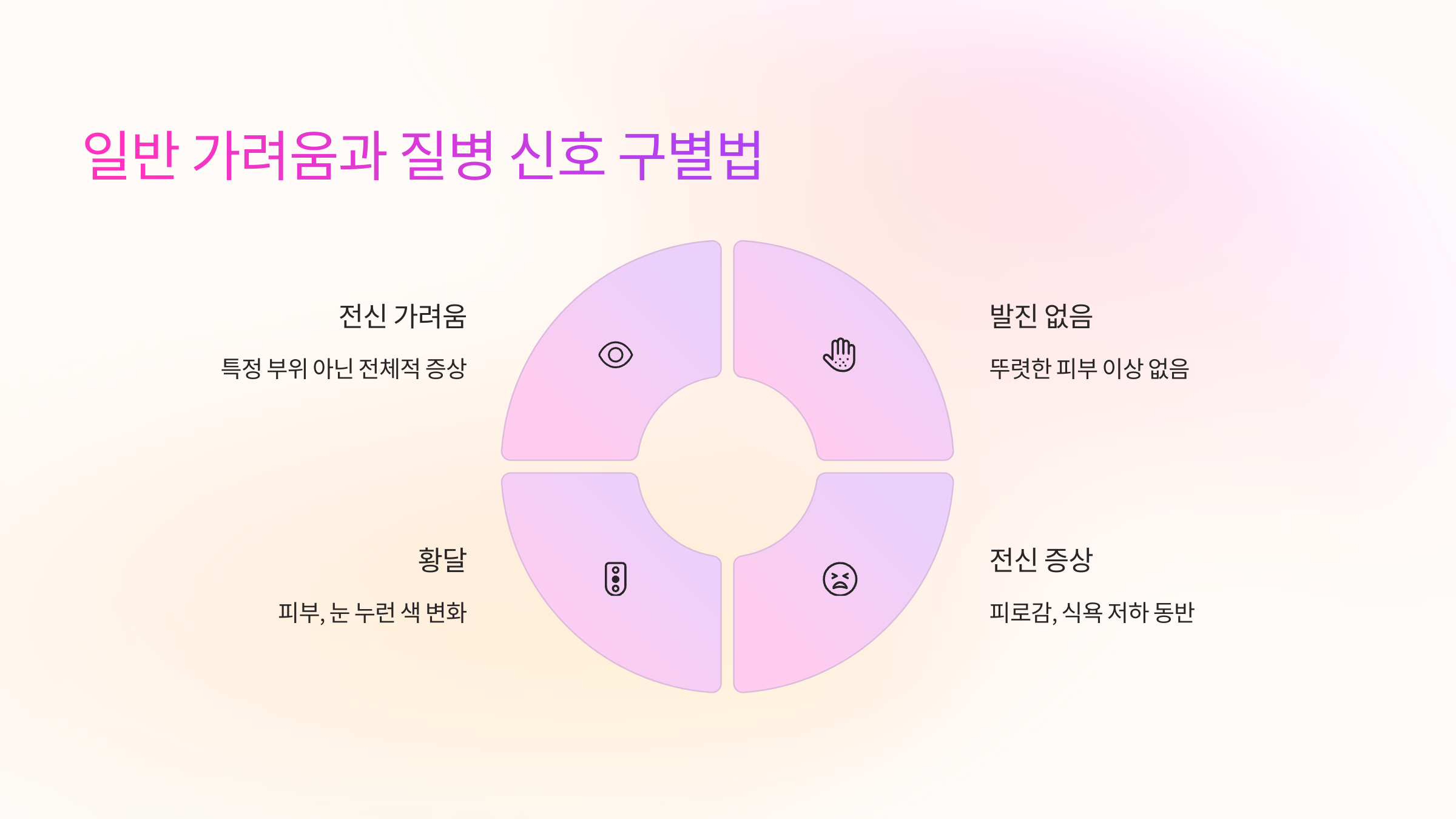 일반 가려움과 질병 신호 구별