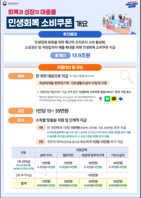 2025 민생지원금이란?