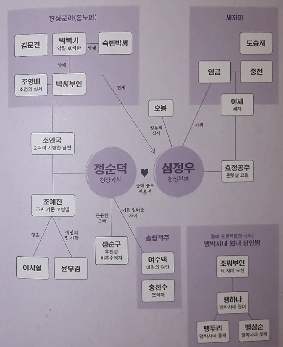 혼례대첩 대본집_04