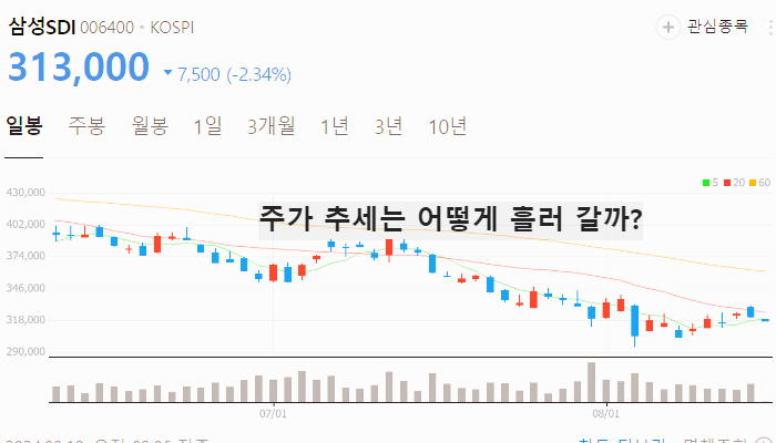 EREV 관련주 대장주 TOP10