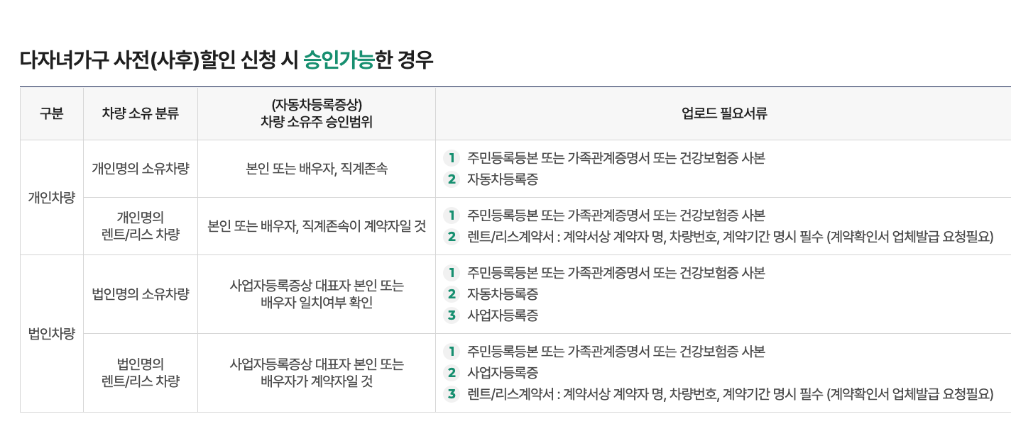 김해공항 주차장 예약 요금 할인 3분 총정리