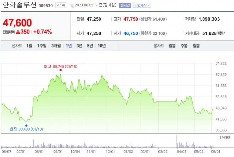 한화솔루션_009830