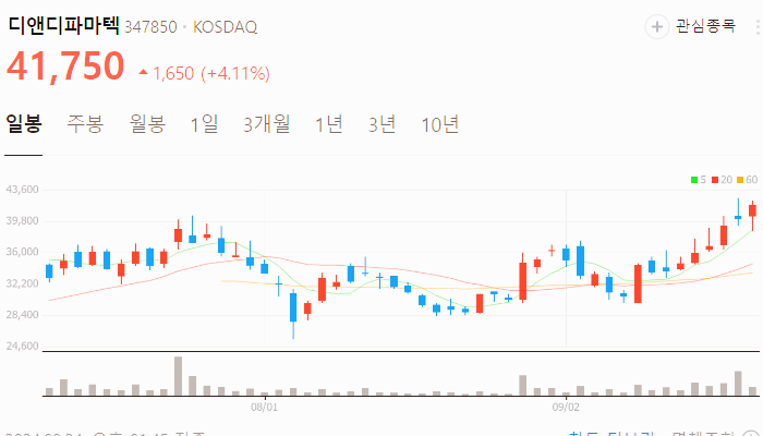 오젬픽 관련주 대장주 테마주 TOP7 : 노보노디스크