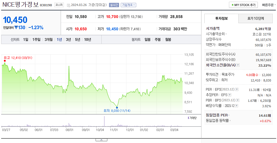 NICE평가정보_주가