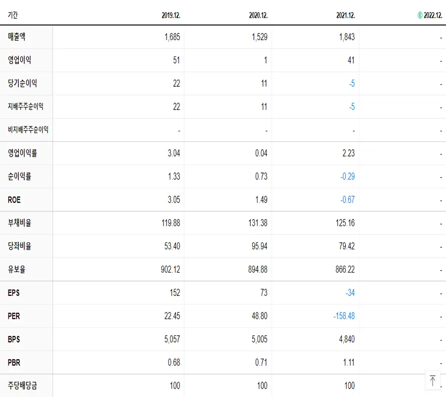 현우산업 재무제표