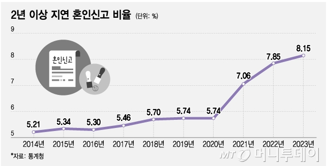 혼인신고 안하는 이유