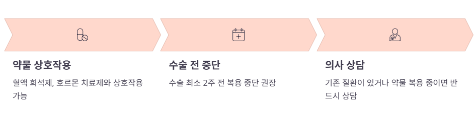 쏘팔메토 부작용 및 주의사항