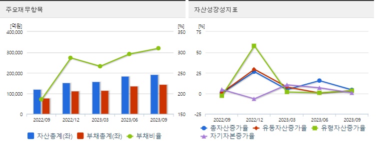 방산주한화에어로스페이스재무