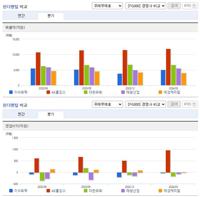 이수화학_업종분석