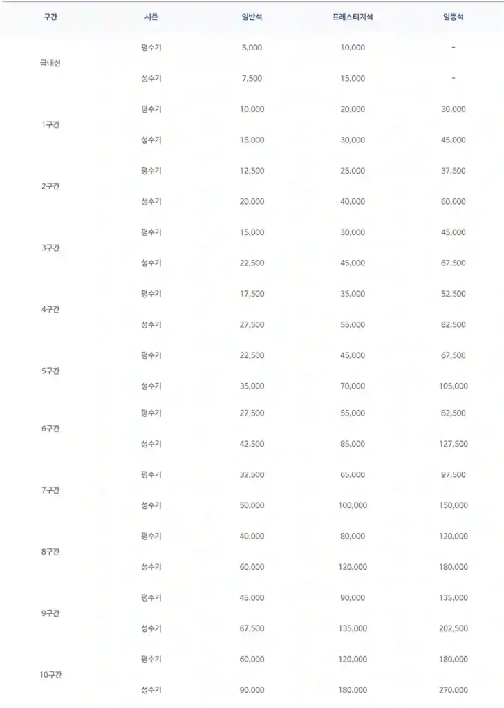 대한항공 마일리지 공제표