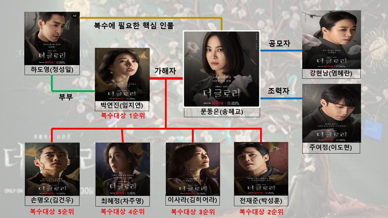 더글로리 시즌2 공개일 몇부작 관전 포인트 바로보기 다시보기 총정리