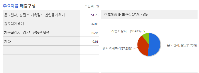 우진_주요제품