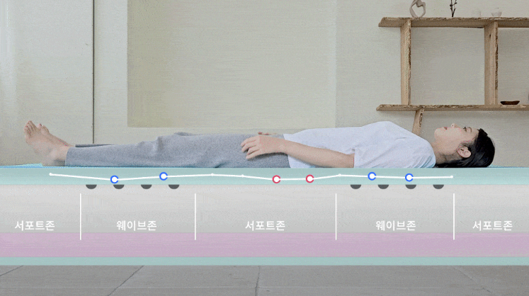 프로젝트슬립 퍼펙션 토퍼 지지력 gif