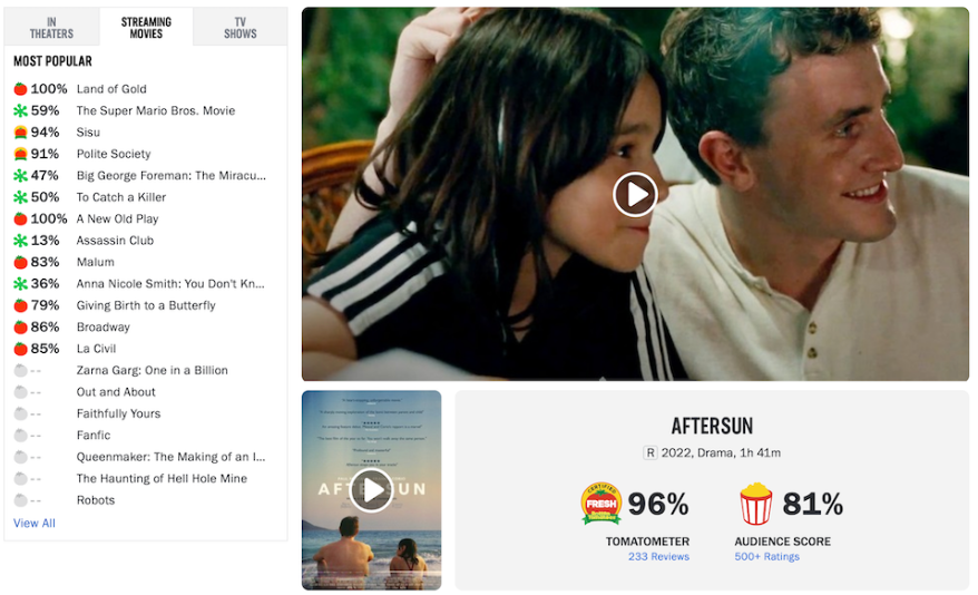 애프터썬 로튼토마토지수