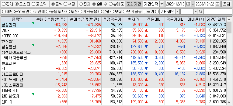 주간 코스피 외국인 순매수
