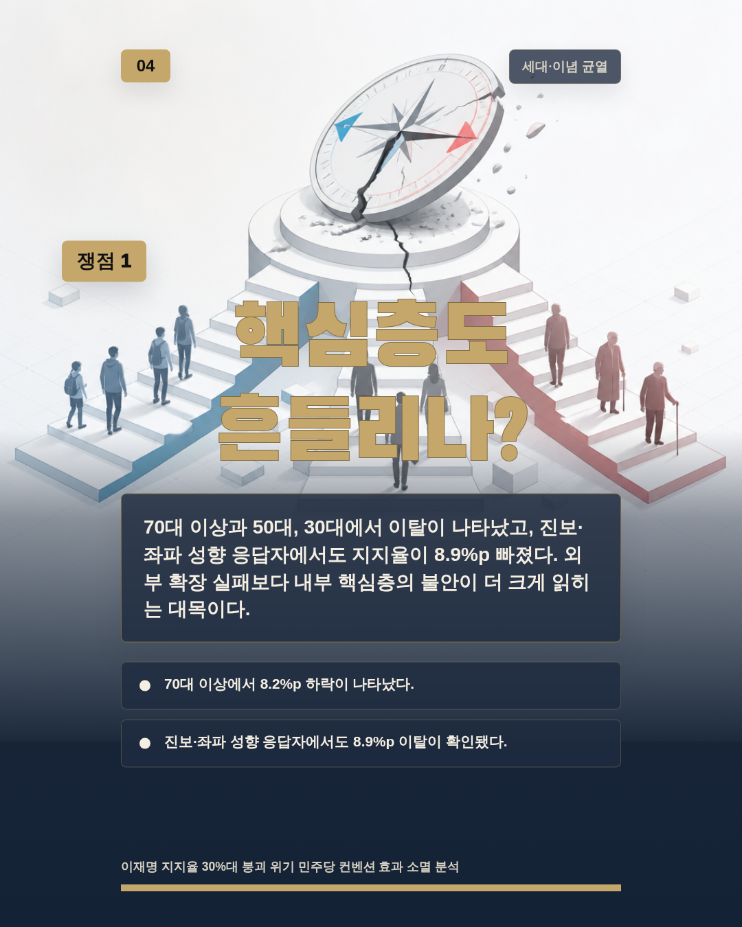 핵심층도 흔들리나?