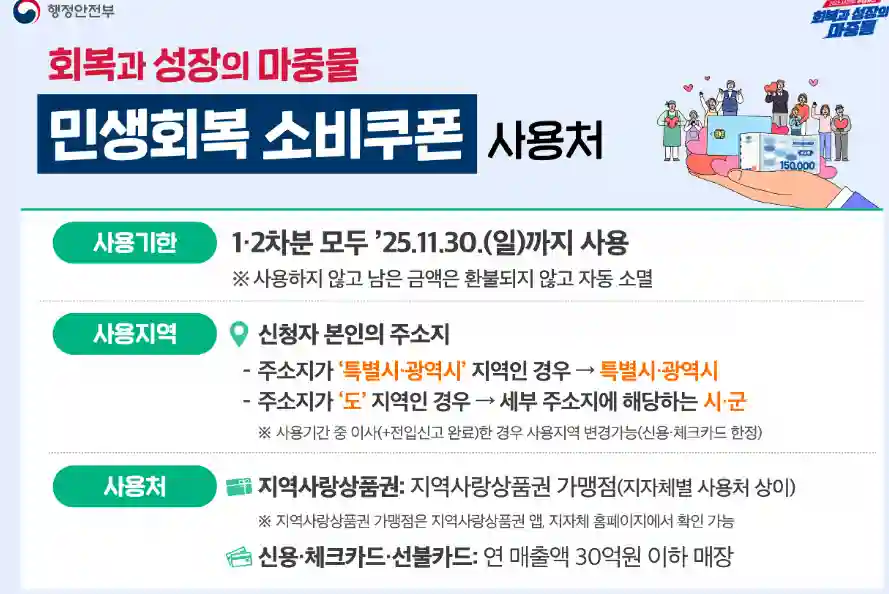 민생회복 소비쿠폰 사용기한, 사용지역, 사용처가 안내된 행안부 공식 포스터