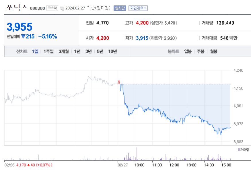쏘닉스 주가분석